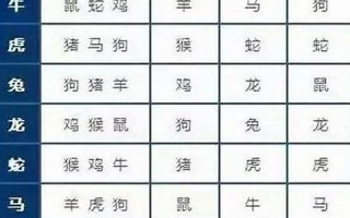 生肖配对查询(生肖配对查询 男女 婚姻免费) 生肖配对查询(生肖配对查询 男女 婚姻免费)