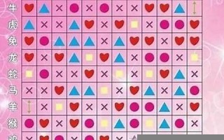 属相配对指数(属相配对大全 很准)