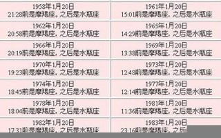 6月20日是什么星座(农历6月20日是什么星座) 6月20日是什么星座(农历6月20日是什么星座)