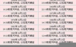 10月23日是什么星座(11月23日是什么星座) 10月23日是什么星座(11月23日是什么星座)