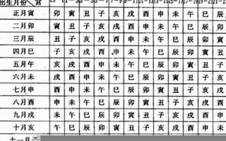 12月22日(12月22日农历是多少号)