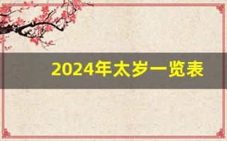 2024年太岁一览表(2024年太岁一览表查询) 2024年太岁一览表(2024年太岁一览表查询)