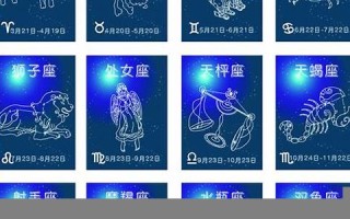 星座大全(星座图) 星座大全(星座图)