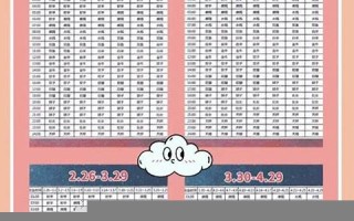 上升星座怎么算(天秤的上升星座怎么算)