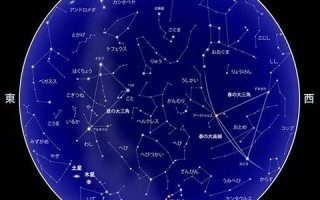 星座表(星座表十二星座月份表) 星座表(星座表十二星座月份表)