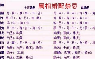属牛女的最佳婚配(属牛女的最佳婚配表) 属牛女的最佳婚配(属牛女的最佳婚配表)