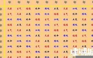 属虎女最佳婚配属相(属虎女最佳婚配属相) 属虎女最佳婚配属相(属虎女最佳婚配属相)