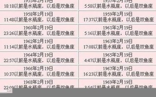 2月19日是什么星座(2月9日是什么星座)