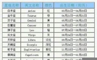 七月四日是什么星座(阳历六月十六日是什么星座) 七月四日是什么星座(阳历六月十六日是什么星座)