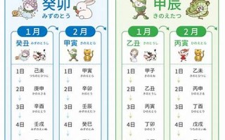 2017年1月14日(2017年1月14日出生是什么星座)