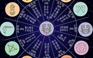 摩羯座(摩羯座最合不来的星座) 摩羯座(摩羯座最合不来的星座)