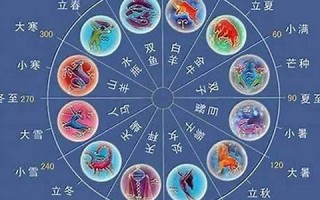 星座与生肖(星座与生肖的关系) 星座与生肖(星座与生肖的关系)