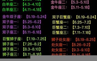 48星区(48星区查询表) 48星区(48星区查询表)