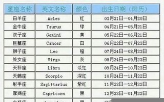 十月十日什么星座(十月十日什么星座最好) 十月十日什么星座(十月十日什么星座最好)