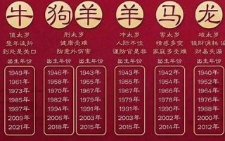 属虎的年份(下一个属虎的年份) 属虎的年份(下一个属虎的年份)