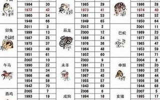 属猴的属相婚配表(属猴的属相婚配表大全) 属猴的属相婚配表(属猴的属相婚配表大全)