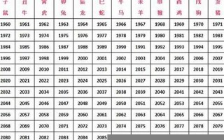 属兔的属相婚配表(生肖婚配属相婚配表) 属兔的属相婚配表(生肖婚配属相婚配表)