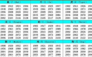 02年的今年多大了(2002年属马的最佳婚配) 02年的今年多大了(2002年属马的最佳婚配)