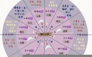 星盘图(星盘图怎么解读) 星盘图(星盘图怎么解读)