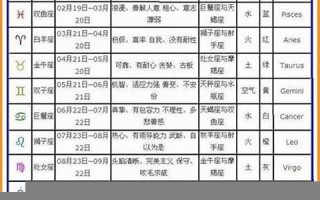 9月28日什么星座(9月28日什么星座女)