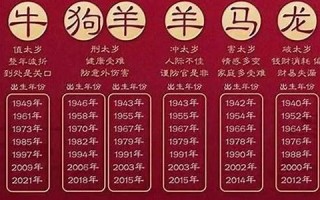 1943年属什么生肖(1948年属什么生肖) 1943年属什么生肖(1948年属什么生肖)
