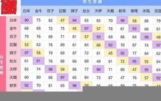 12星座速配(最精准的十二星座速配) 12星座速配(最精准的十二星座速配)