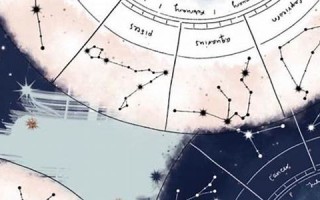 星座梦(星座梦境解读)
