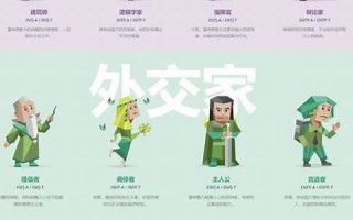 测试性格(ie测试性格)