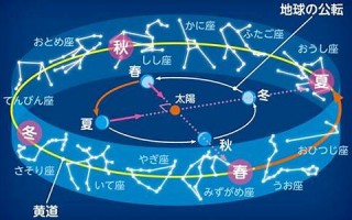 星座配(星座配对查询一配对一日期) 星座配(星座配对查询一配对一日期)