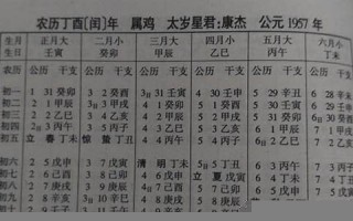 1957年属什么(是什么命)