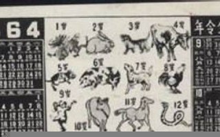 1964年属相 1964年属相
