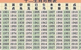 1964年是什么属相 1964年是什么属相