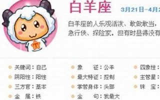 白羊座-性格分析(白羊座性格分析男)