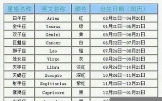 7月是什么星座(7月5日是什么星座)