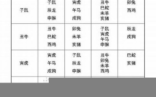 十二生肖的配对(十二生肖的配对婚姻鸡和鸡能相配吗)