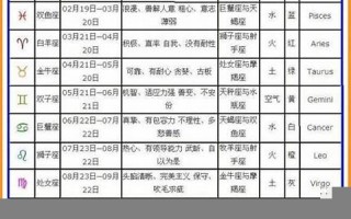 12月11日是什么星座(农历1997年12月11日是什么星座) 12月11日是什么星座(农历1997年12月11日是什么星座)