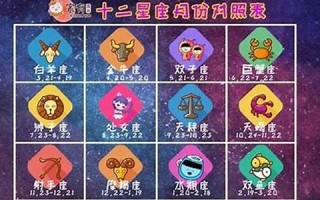 4月4日是什么星座(2008年4月4日是什么星座) 4月4日是什么星座(2008年4月4日是什么星座)