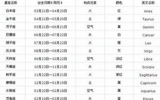 11月12日是什么星座(农历11月12日是什么星座)