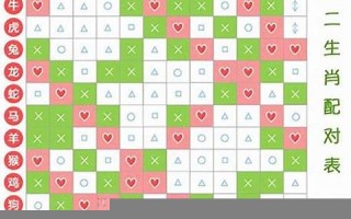 生肖配对表(生肖配对表年份图片)