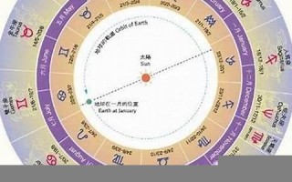 1月19日是什么星座(三月十一号是什么星座) 1月19日是什么星座(三月十一号是什么星座)