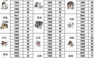 属狗和什么属相最配 属狗和什么属相最配
