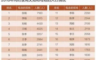 属羊的今年多大年龄 属羊的今年多大年龄