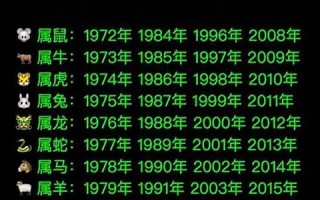1976年属什么生肖(1975年属什么生肖) 1976年属什么生肖(1975年属什么生肖)