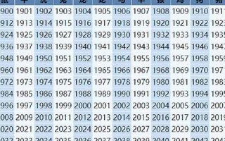 属马的出生年份表(属猴的出生年份表) 属马的出生年份表(属猴的出生年份表)