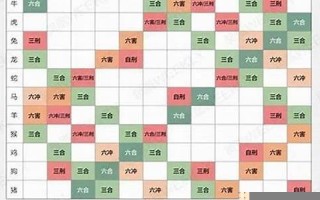 12生肖婚姻配对(12生肖婚姻配对算命书籍)