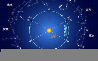 11月1日是什么星座(11月12日是什么星座)