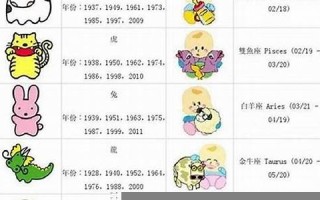 属龙的年份(属龙的年份表及年龄) 属龙的年份(属龙的年份表及年龄)
