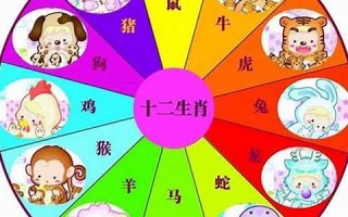 86年属什么的生肖(87年属什么的生肖)