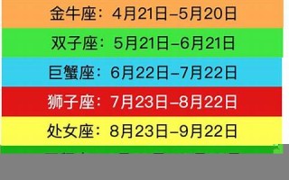 星座查询(星座查询精准查询农历生日)