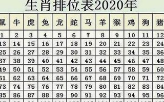 老鼠今年多大(十二生肖年龄表)